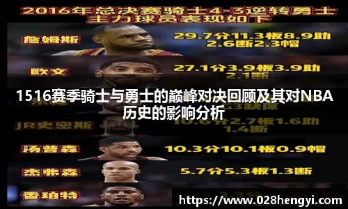 1516赛季骑士与勇士的巅峰对决回顾及其对NBA历史的影响分析